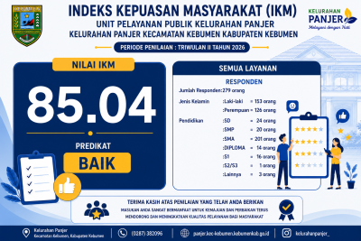 Survey Kepuasan Masyarakat (SKM)