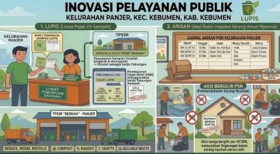 Inovasi Pelayanan Publik Kelurahan Panjer