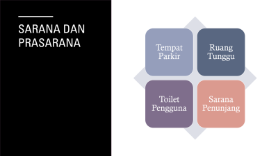 Sarana Prasarana Pelayanan