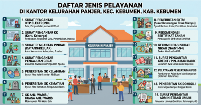 Daftar Layanan Publik di Kelurahan Panjer